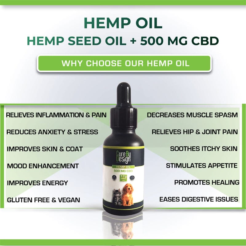 Cure by Design Hemp Oil for Pets contains Cannabidiol (CBD), active ingredient & extract from cannabis sativa plant or Hemp.