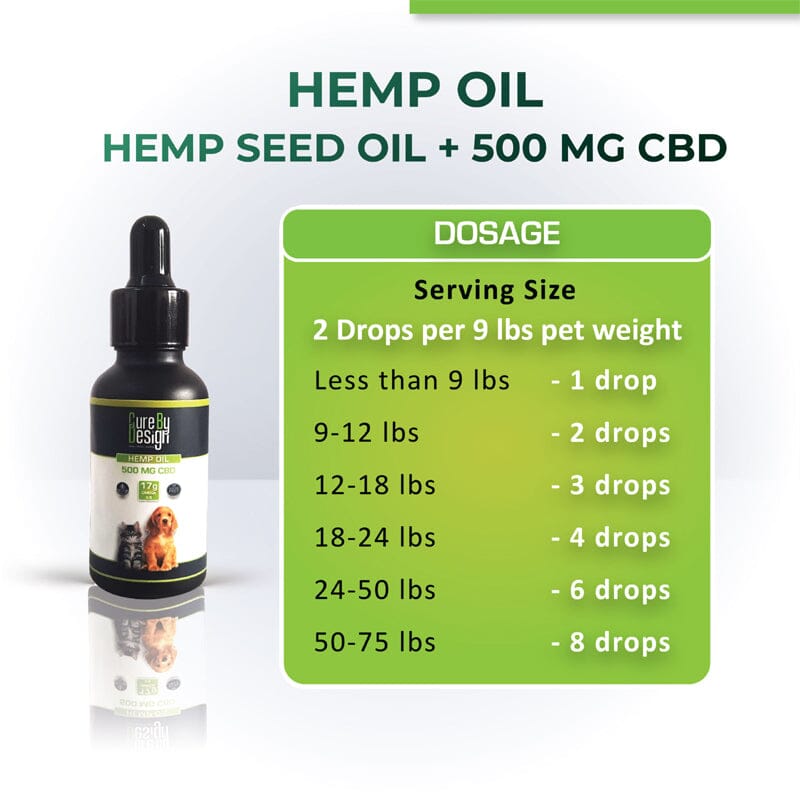 Cure by Design Hemp Oil for Pets contains Cannabidiol (CBD) dosage is depends on Pet's weight.