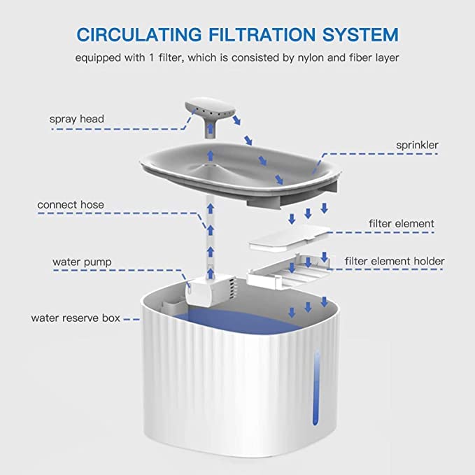 Diagram of a circulating filtration system with labeled parts on a white background.