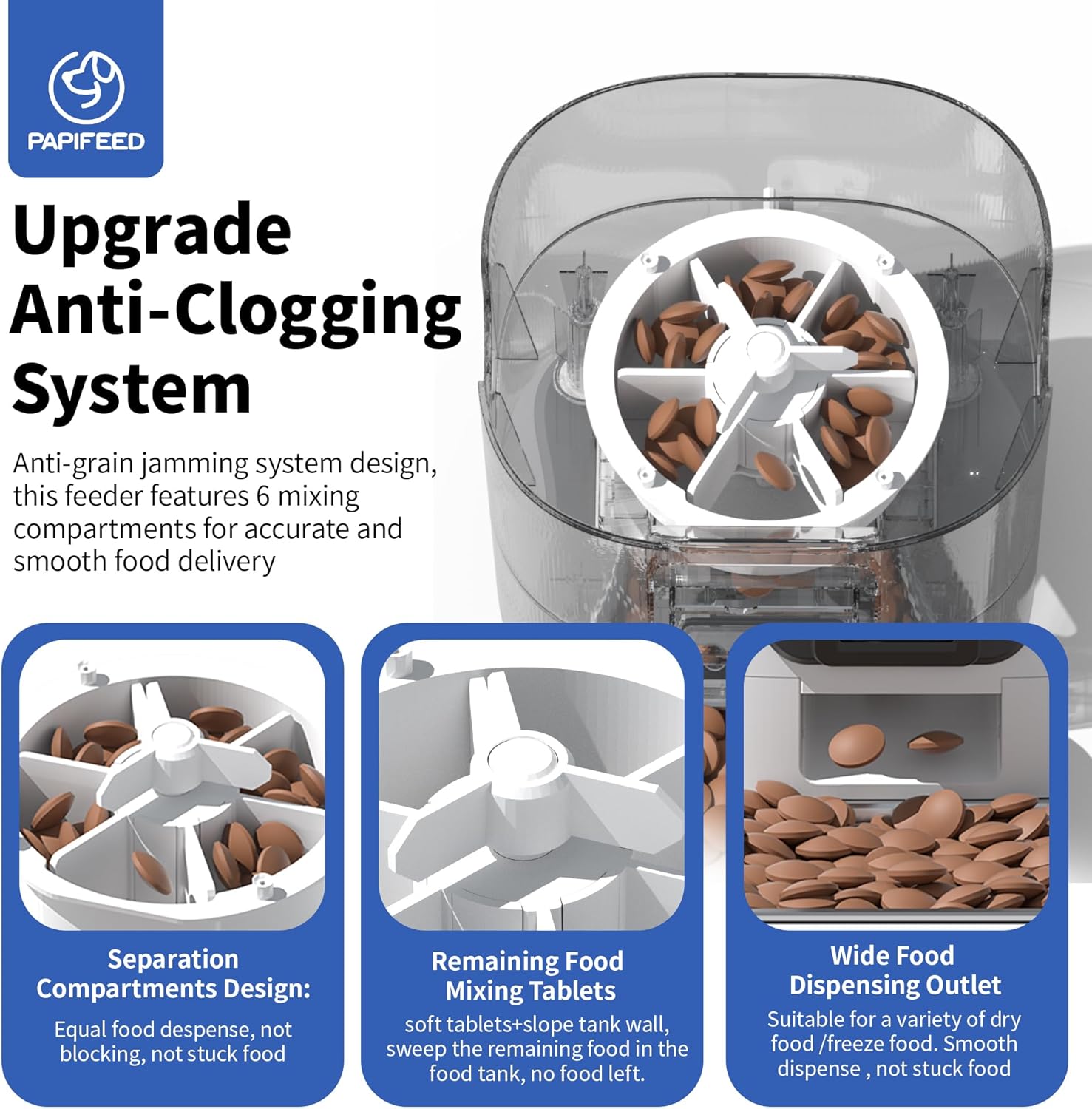 Pet food dispenser with anti-clogging system features and text description.