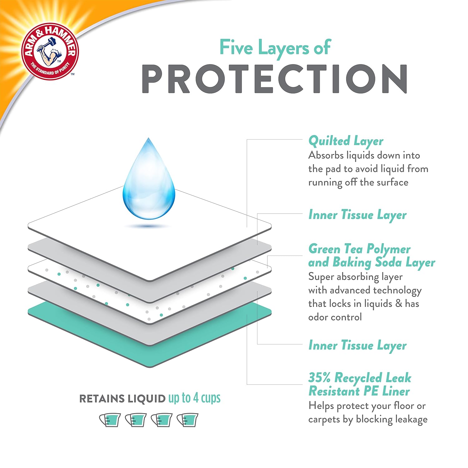 Arm & Hammer Puppy Training Pads – 25 Pack-4
