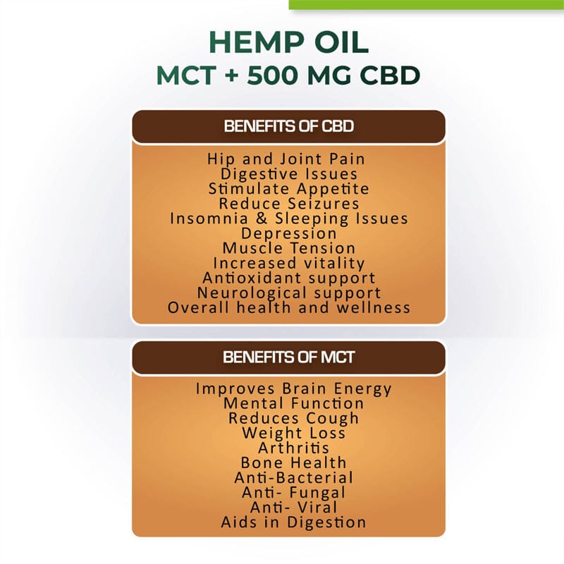 Cure By Design Hemp Oil for Pets 500mg CBD +MCT both helps in improve skin & brain energy & mental function.