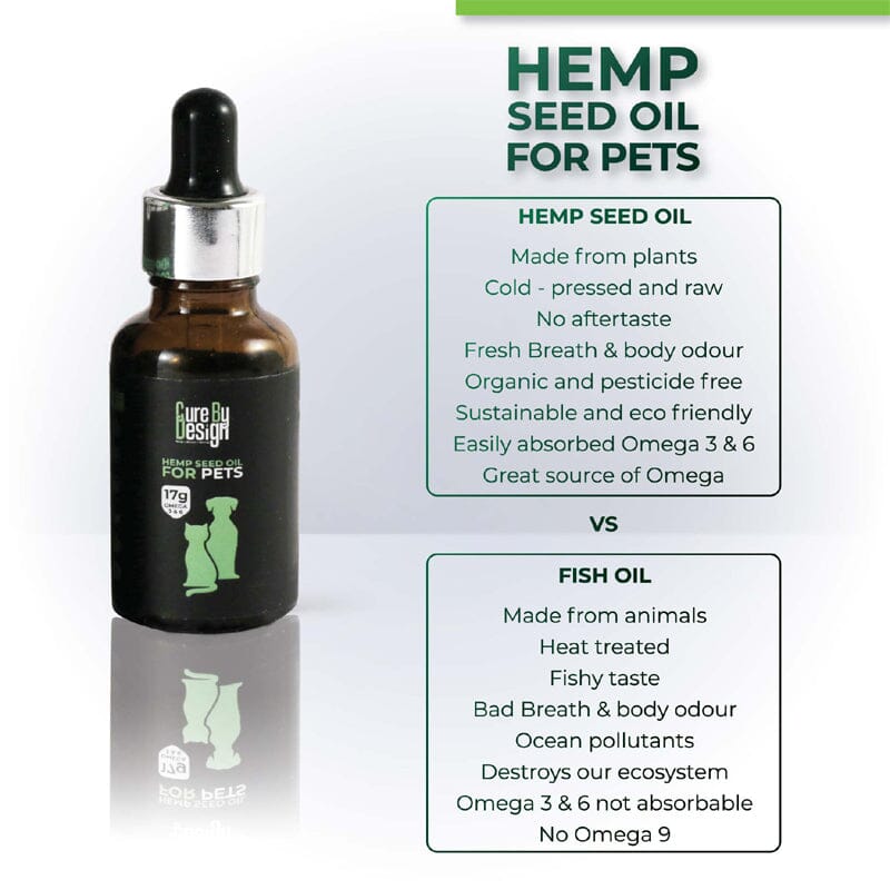Compare to Fish oil, Cure by Design’s hemp seed oil is Eco-friendly & have more benefits.
